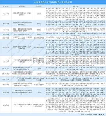 2021年中国环境保护专用设备制造行业最新政策汇总一览