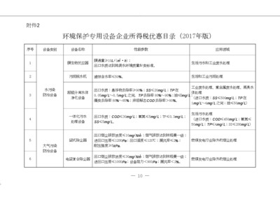 环境保护专用设备企业所得税优惠目录(2017 年版).doc